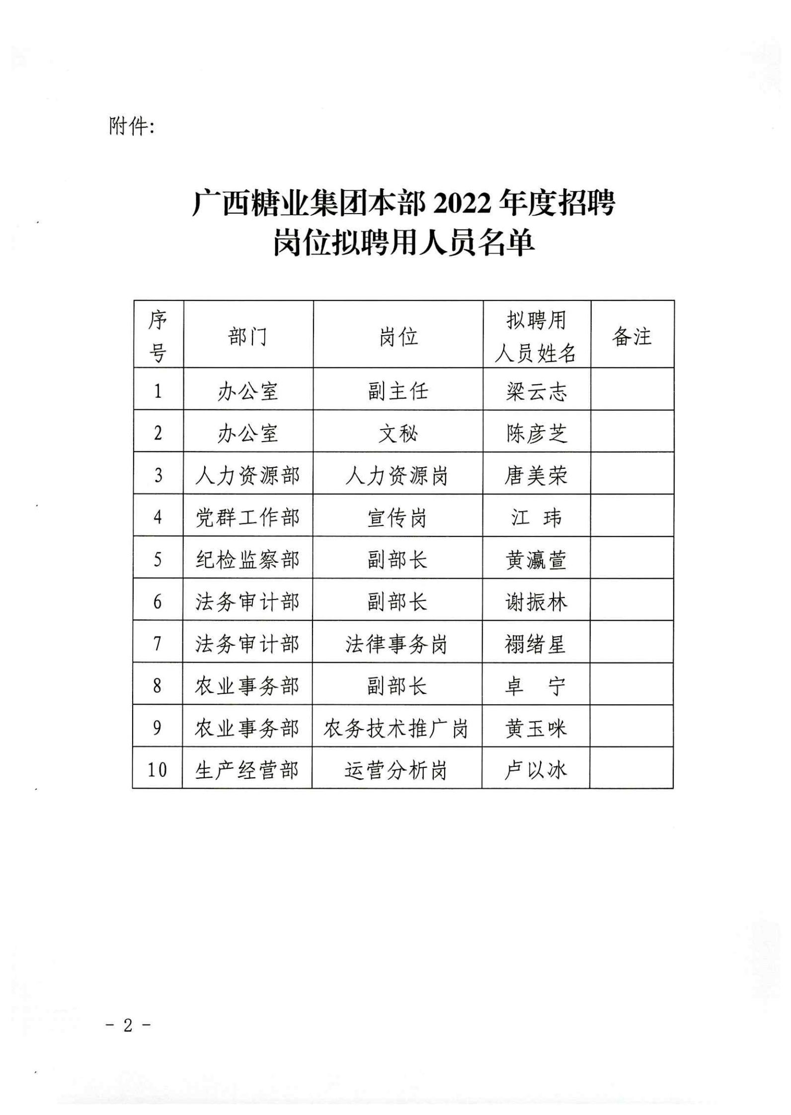 广西开云体云APP官网入口本部2022年度招聘岗位拟聘用人员名单公示 (2)_02.jpg