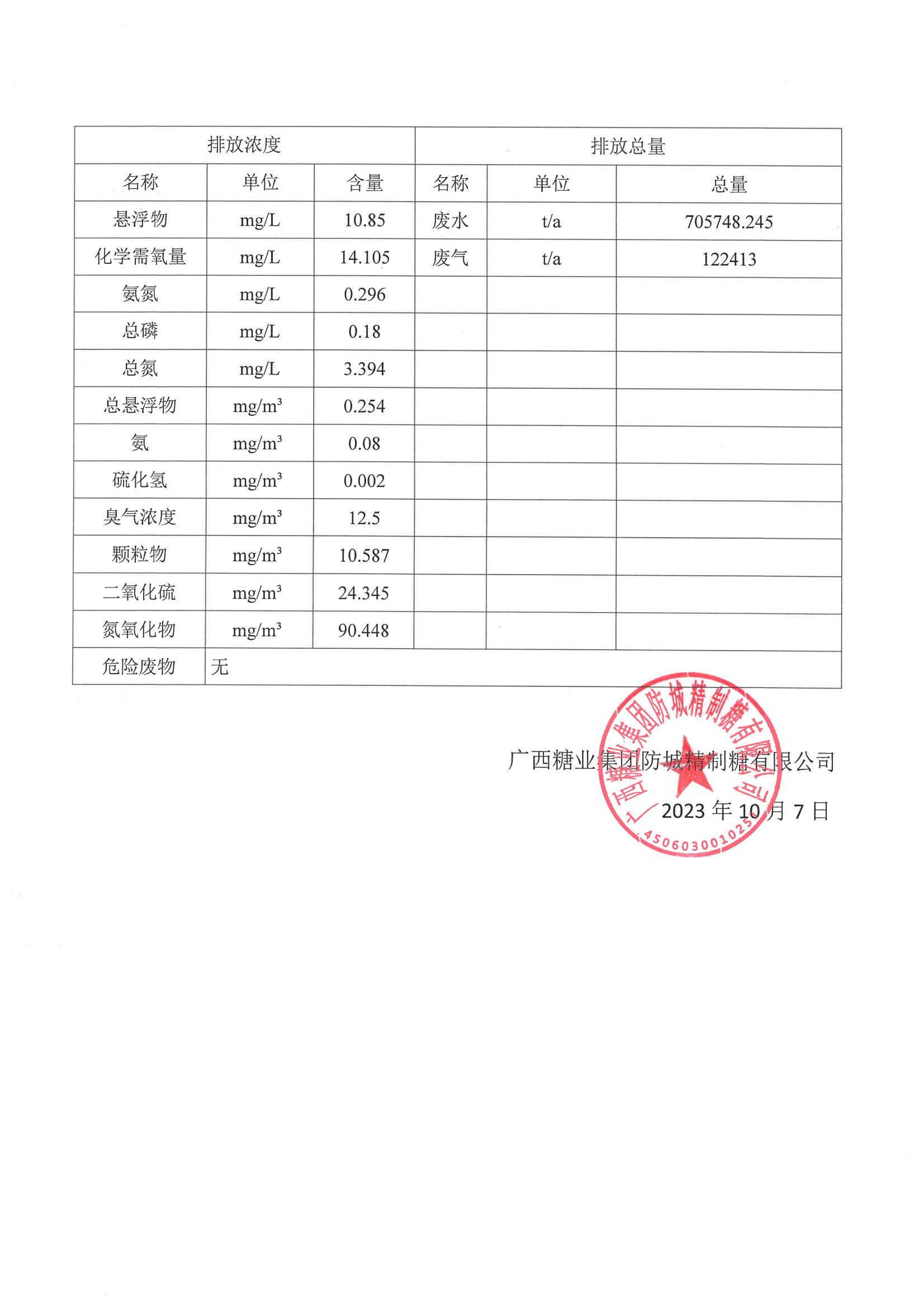广西开云体云APP官网入口防城精制糖有限公司清洁生产审核信息公示(4)(1)_01.jpg